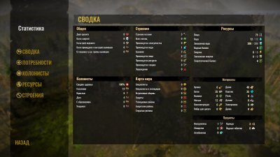 Surviving the Aftermath ��������� ������